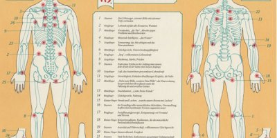 Terminvereinbarung Terminvereinbarung